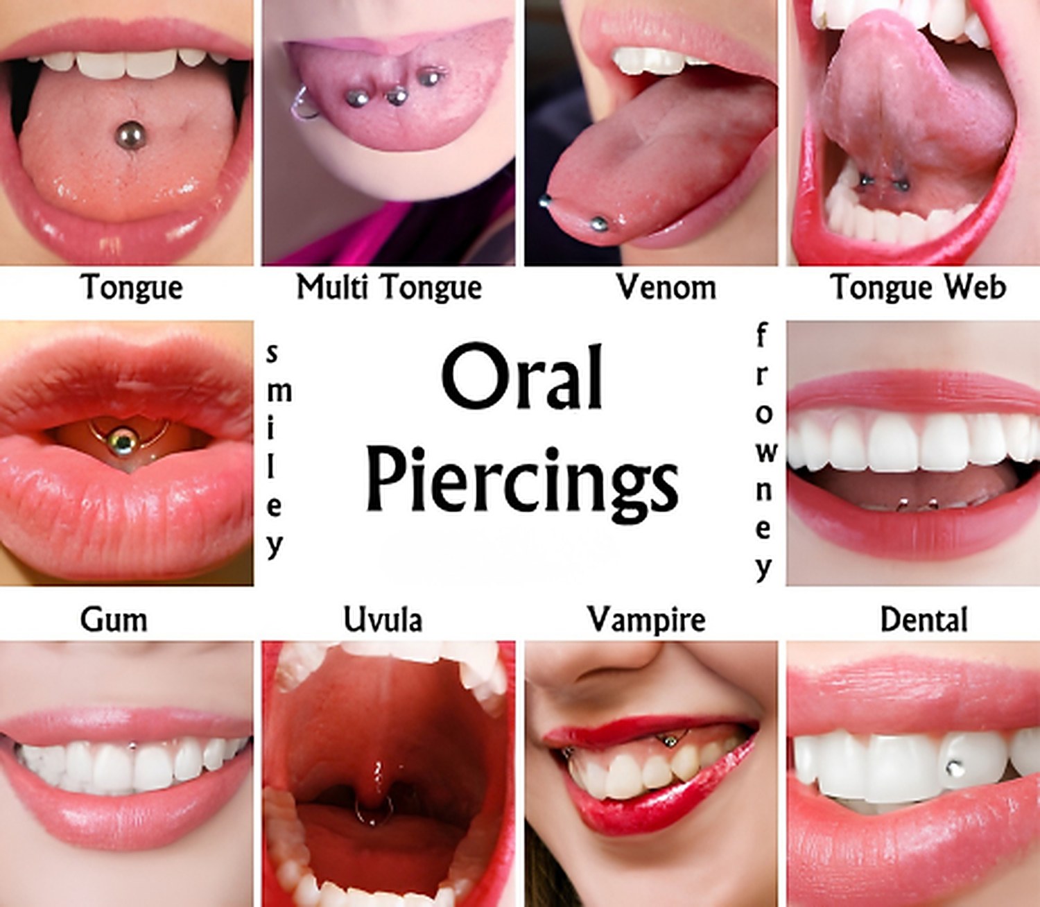 Dil Piercingleri — nokta şeması