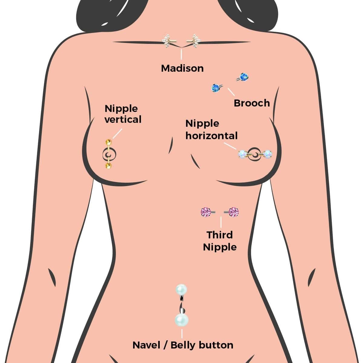 Belly Piercing — nokta şeması