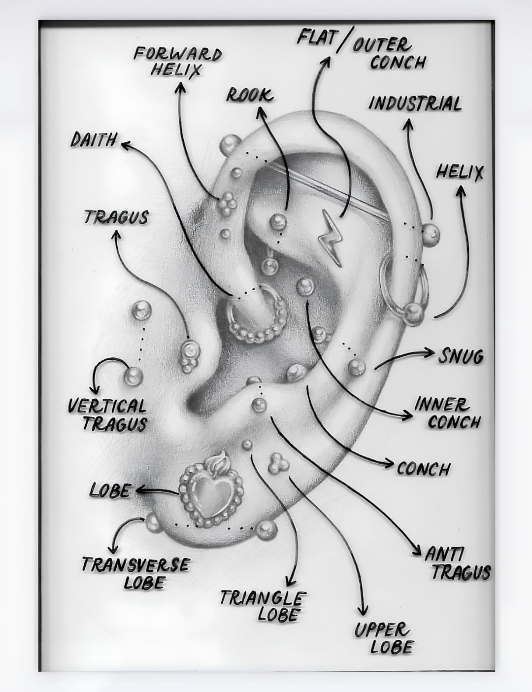 Kulak Piercingleri — nokta şeması