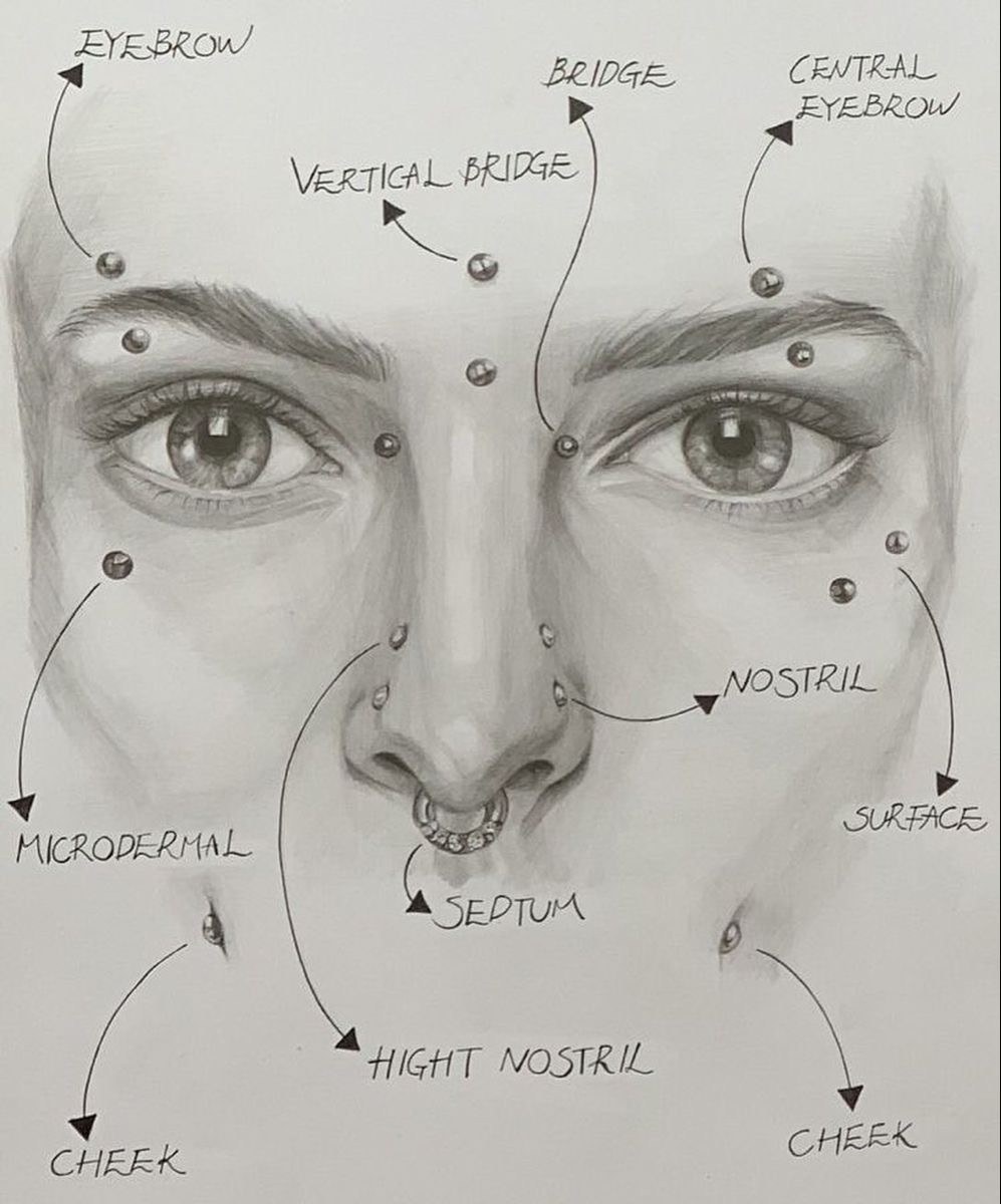 Kaş Piercingleri — nokta şeması